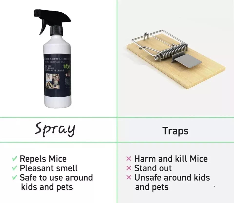 Batuutah Rat Repellent Spray 5 Liters