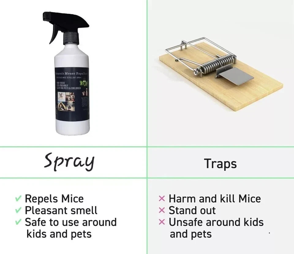 Batuutah 5 Liters Rat Mouse Repellent Spray