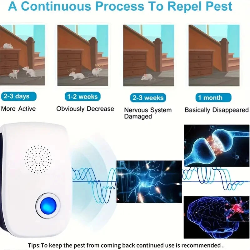 Batuutah 4 Pack Ultrasonic Pest Repeller