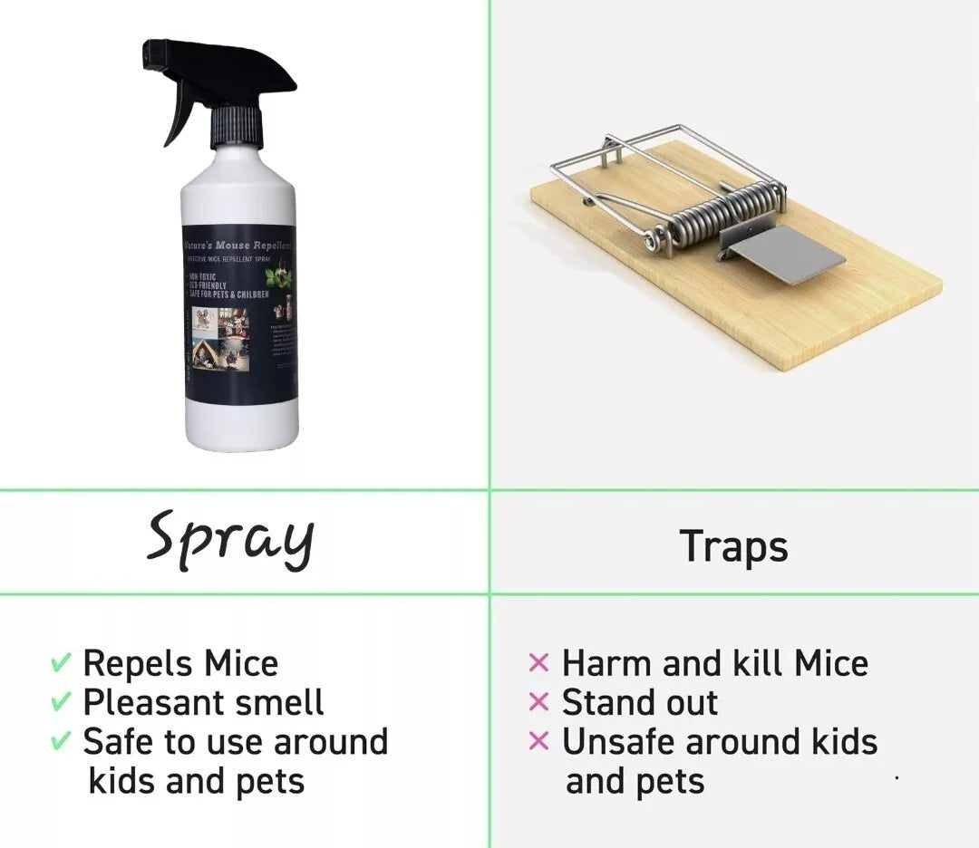 Batuutah   500ml Rat &amp; Mouse Repellent Spray